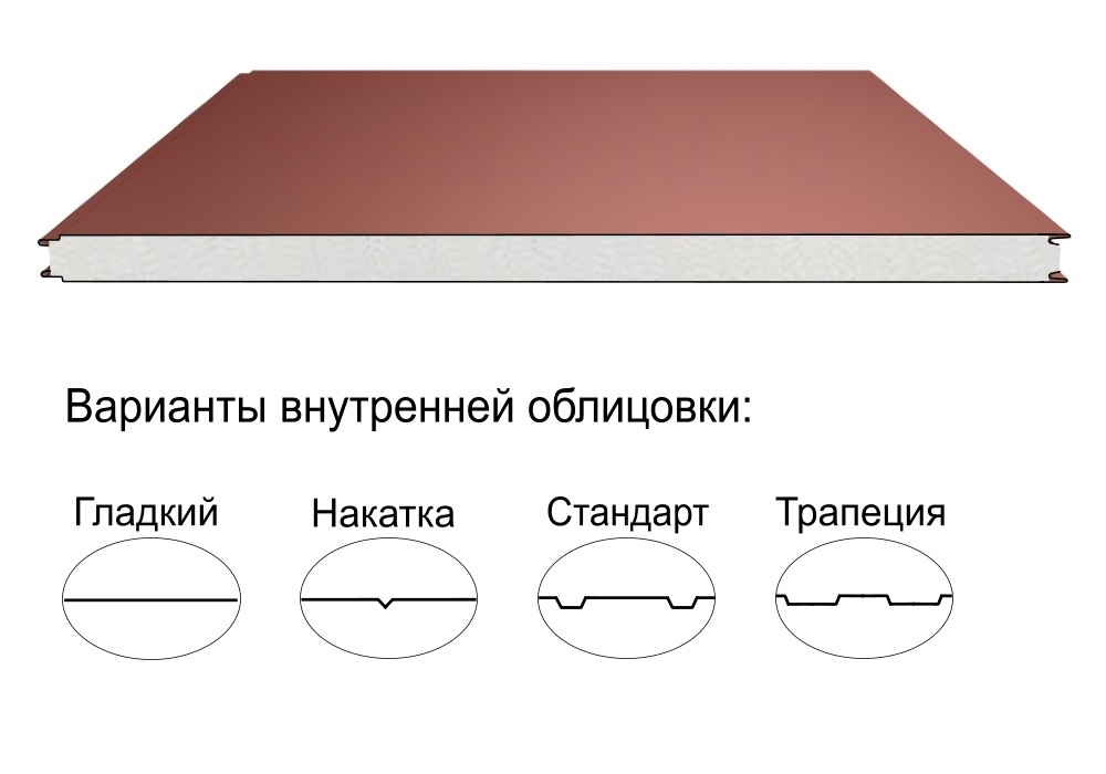 Стеновая трёхслойная сэндвич-панель гладкая 120мм 1190мм с видимым креплением пенополистирол Полиэстер Panline
