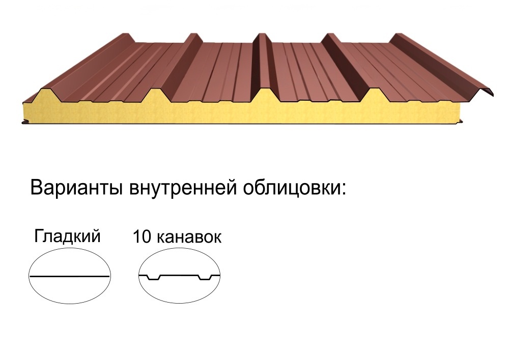 Кровельная трёхслойная сэндвич-панель кровельный профиль 150мм 1000мм с видимым креплением минеральная вата Полиэстер ТермоСпецПанель