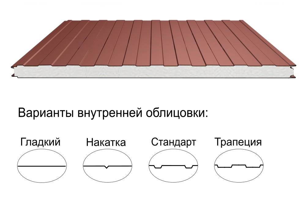 Стеновая трёхслойная сэндвич-панель трапеция 250мм 1000мм с видимым креплением пенополистирол Полиэстер Panline