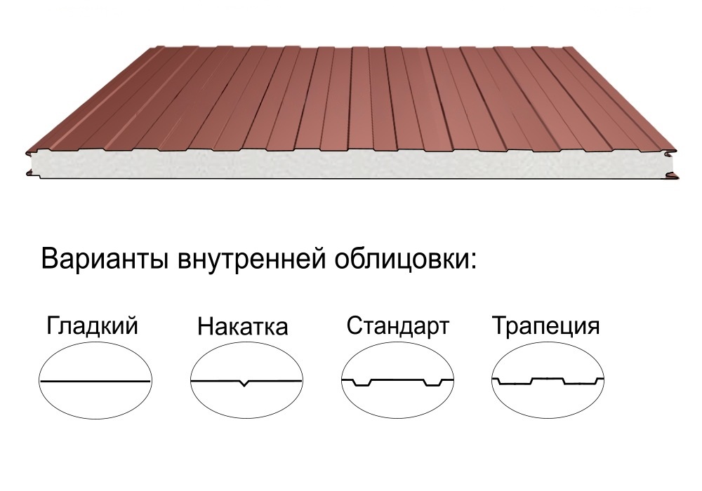 Стеновая трёхслойная сэндвич-панель трапеция 120мм 1190мм с видимым креплением пенополистирол Полиэстер Panline